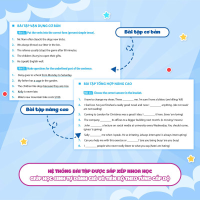 Sách - Luyện Chuyên Sâu Ngữ Pháp Và Bài Tập Tiếng Anh 10 - Megabook