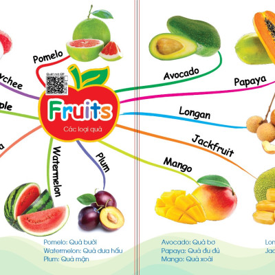 Sách - Chinh Phục Từ Vựng Tiếng Anh - Theo Sơ Đồ Tư Duy Mind Map (Kèm File Đọc Giọng Bản Địa - Quét QR)