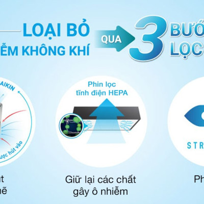 Máy Lọc Không Khí Daikin MC55UVM6 Công nghệ Streamer 3C Tích Hợp Ion Plasma Lõi Lọc Tuổi Thọ Lên Đến 10 Năm Diệt Khuẩn Và Lọc Sạch 99,97% Bụi Bẩn, Diện Tích Sử Dụng 40 m2, Công Suất 37W - Hàng Chính Hãng