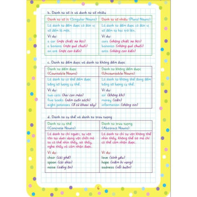 Sách - Notebook sổ tay ngữ pháp tiếng anh tiểu học và trung học cơ sở - HA