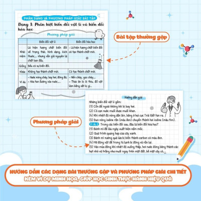 Sách - Sổ Tay Kiến Thức - Phương Pháp - Dạng Bài Khoa Học Tự Nhiên Lý - Hóa - Sinh Lớp 8 - Megabook