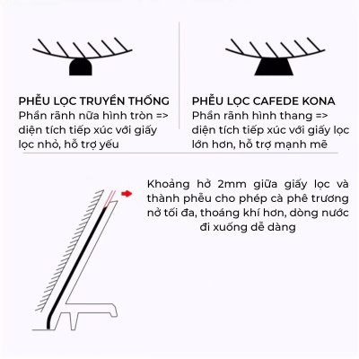 Phễu thuỷ tinh V60 rãnh thẵng đế nhựa đen CAFE DE KONA