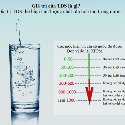 Dụng cụ đo xác định chất hàm lượng chất rắn có trong nước