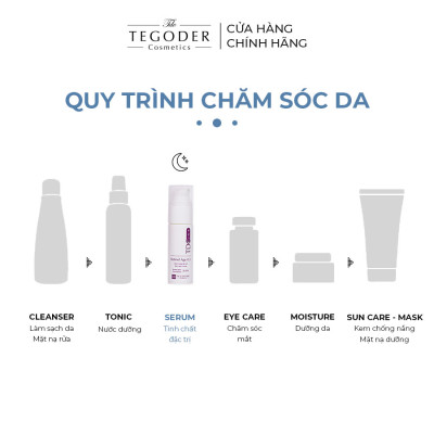 Kem chống lão hoá tái tạo da 0,3% retinol tinh khiết Tegoder Clinik-Retinol age 30 ml mã 0801