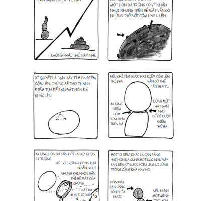 Micromastery - Thành Thạo Kỹ Năng Nhỏ, Vươn Đến Thành Công Lớn