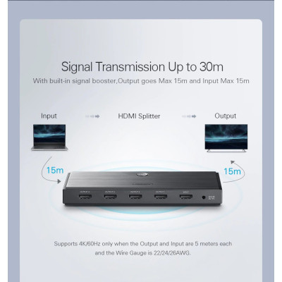 Bộ Chia HDMI Ugreen Ra 4 Cổng HDMI 40202 - Hàng Chính Hãng