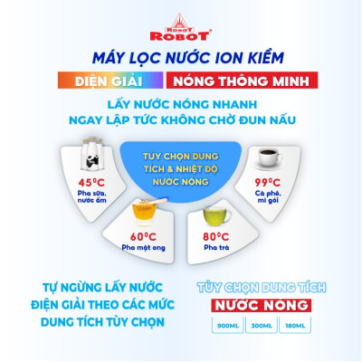 Máy Lọc Nước Điện Giải Ion Kiềm Robot IonSmart 38 Chức Năng Nóng Thông Minh Tạo 8 Loại Nước Điện Giải Để Bàn Treo Tường - Hàng Chính Hãng