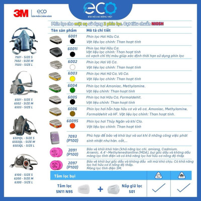 Phin lọc than hoạt tính 3M 6001 lọc hơi hữu cơ, phun thuốc, phun sơn, lọc mùi dùng cho mặt nạ phòng độc 3M chính hãng (1 CẶP)