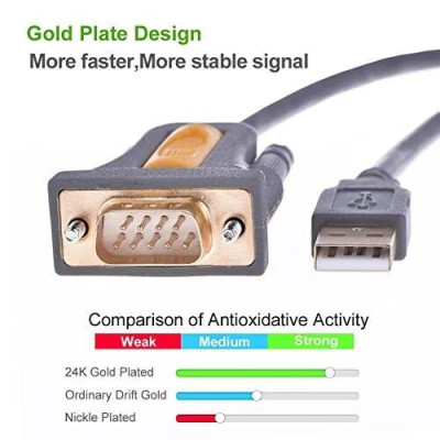Ugreen UG20222CR104TK 2M Cáp tín hiệu chuyển đổi USB 2.0 sang COM RS232 cao cấp - HÀNG CHÍNH HÃNG