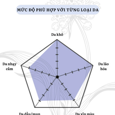 MSE100 Super Essence HY - Tinh chất phục hồi trẻ hóa da NMN+HY 30ml - Mōly Beauty