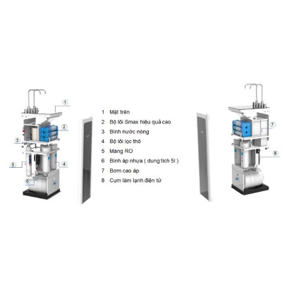 Máy Lọc Nước Nóng Lạnh Karofi KAD-D952 - 10 Lõi Lọc - Hàng Chính Hãng