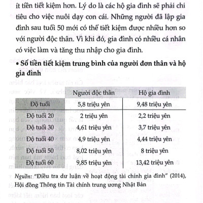 Phương Pháp Quản Lý Chi Tiêu Đơn Giản Và Hiệu Quả