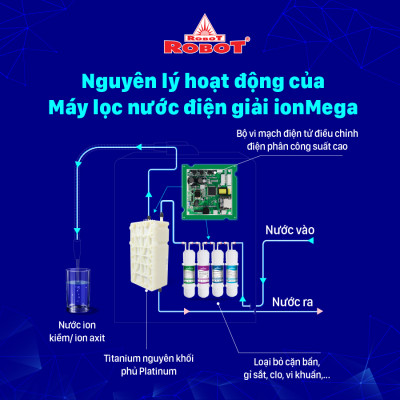 Máy Lọc Nước Điện Giải Ion Kiềm ROBOT ionMega 117 Dòng Máy Cơ - Hàng Chính Hãng