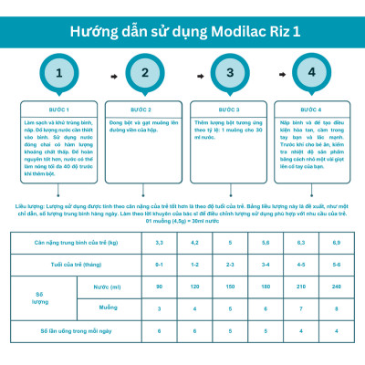 Combo 2 Sữa bột Modilac Expert Riz 1 800g