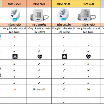 Máy đo huyết áp tự động Omron Bluetooth HEM- 7142T1