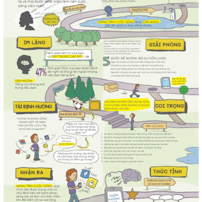 Sống Thông Minh - Kiểm Soát Sự Phân Tâm Trong Thời Đại Số Và Tận Hưởng Cuộc Sống Trọn Vẹn