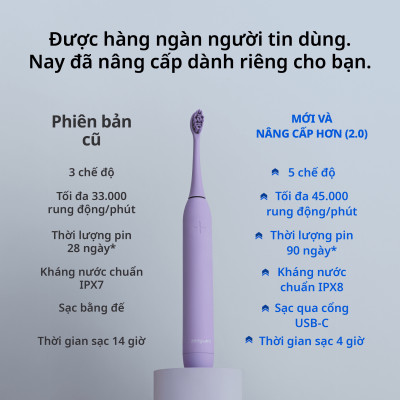 Bàn Chải Điện Zenyum Sonic MỚI 2.0 Màu Tím- Công Nghệ Singapore