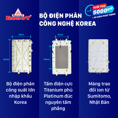 Máy Lọc Nước Điện Giải Ion Kiềm ROBOT ionMega 117 Dòng Máy Cơ - Hàng Chính Hãng