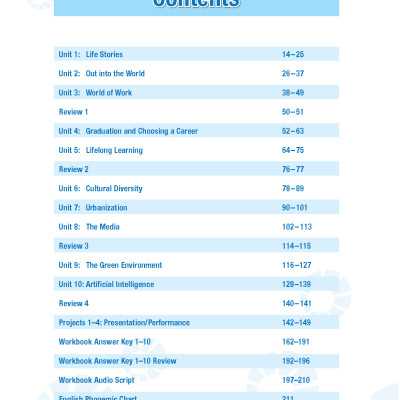 Tiếng Anh 12 i-Learn Smart World - Teacher