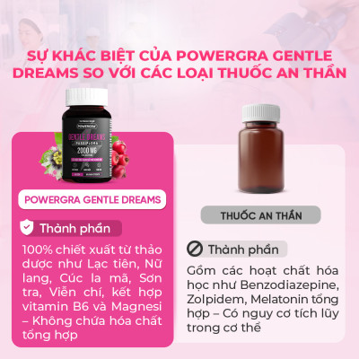 Viên uống cải thiện tình trạng mất ngủ và ngủ kém Powergra Gentle Dreams - Hộp 60 viên