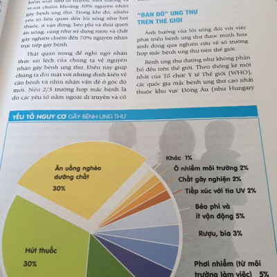 Thực Phẩm Ngừa Ung Thư