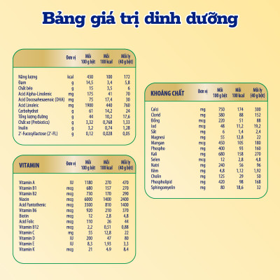 Sữa bột Enfagrow A+ NeuroPro 4 với 2’-FL HMO cho trẻ từ 2 – 6 tuổi – 1.7kg