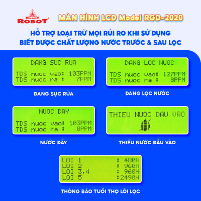 MÁY LỌC NƯỚC ROBOT SPRING PRO 9G-UR Công Nghê Lọc RO + UF - Hàng Chính Hãng