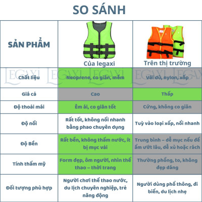 Áo Phao Tập Bơi Cứu Sinh An Toàn Cho Người Lớn Và Trẻ Em Dùng Khi Tắm Biển Hồ Câu Cá Du Thuyền