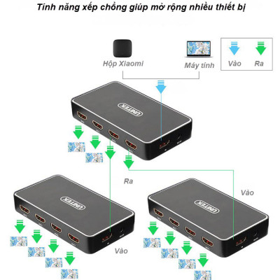 Unitek V109A - Bộ Chia HDMI 1 ra 4 Độ Phân Giải 4K HD Hỗ Trợ 3D Khoảng Cách Truyền Lên Tới 30m Kèm Nguồn AnZ - Hàng Chính Hãng