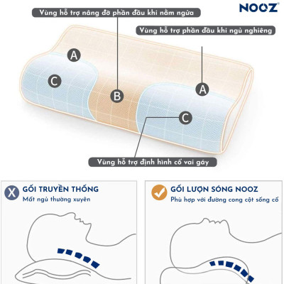 Gối Công Thái Học NOOZ Contour Foam Pillow Cao Su Non Lượn Sóng Nâng Đỡ Đầu - Giảm Đau Vai Gáy