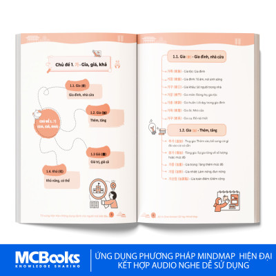Sách - All In One Korean – Sổ tay Mind Map Từ vựng Hán Hàn thông dụng dành cho người mới bắt đầu