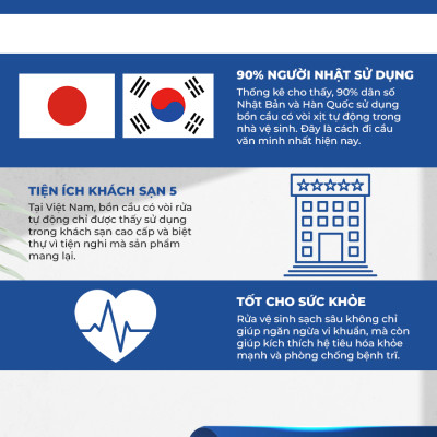 Thiết bị rửa vệ sinh thông minh LUVA - LB201