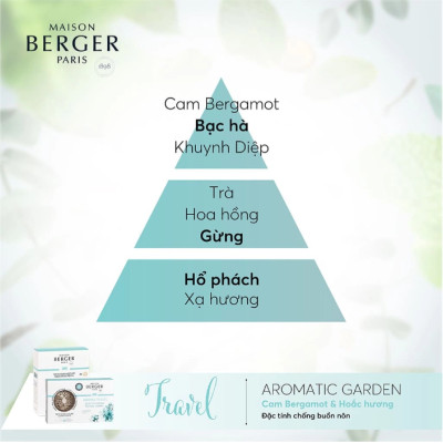 Maison Berger - Bộ tinh dầu xe hơi hương Aroma Travel - 2 cái