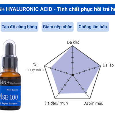 Bộ quà tặng MSE100 tinh chất phục hồi trẻ hóa da NMN+HY 30ml + MSE100 tinh chất nhau thai tái sinh Placenta 30ml - Mōly Beauty