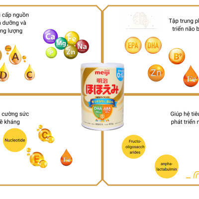 Sữa Nhật Cho Bé Tăng Cân Từ 0 Đến 1 Tuổi Meiji Hỗ Trợ Tăng Hệ Miễn Dịch, Tạo Hệ Tiêu Hóa Tốt Hấp Thụ Dưỡng Chất Hiệu Quả Giúp Bé Phát Triển Cân Đối Nhất Cả Về Chiều Cao, Cân Nặng, Trí Não - 1 Hộp