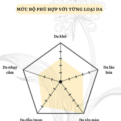 MSE100 Super Essence VC - Tinh chất mờ nám sáng da Vitamin C 30ml – Mōly Beauty