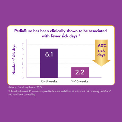 Sữa tăng chiều cao cho trẻ biếng ăn từ 1-10 tuổi Úc Pediasure Vanilla giúp phát triển cân đối chiều cao, cân nặng, trí não - OZ Slim Store