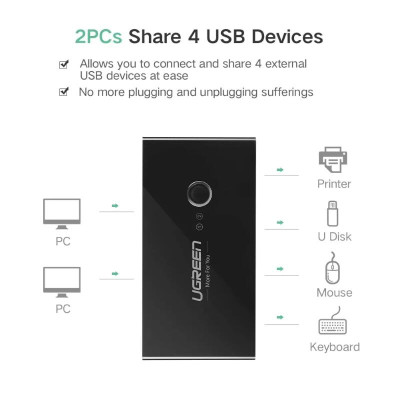 Ugreen UG30768US216TK Bộ chuyển mạch USB 3.0 gộp 4 thiết bị vào 2 máy tính cao cấp - HÀNG CHÍNH HÃNG