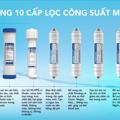 Máy lọc nước RO tủ đứng 10 lõi Hòa Phát HWR2B1022 - Bảo hành 36 tháng - Hàng chính hãng