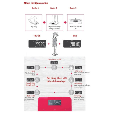 Cân đo chỉ số cơ thể Omron HBF-255T theo dõi 7 chỉ số cơ thể, mức cân tối đa 135kg