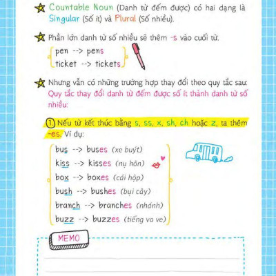 Sách - Short Note - Grammar - Ngữ Pháp Tiếng Anh Dễ Hiểu Dễ Nhớ (Tái Bản 2025)