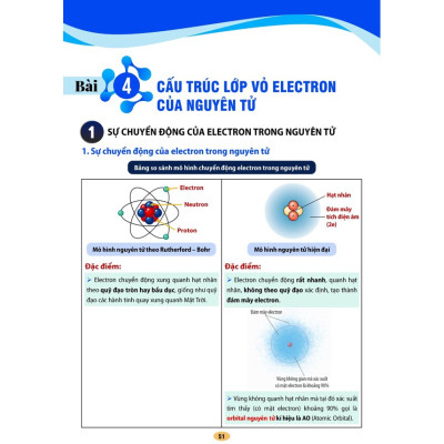 Tự Học Hóa Học 10 Tập Một (Theo Chương Trình GDPT Mới) - OP