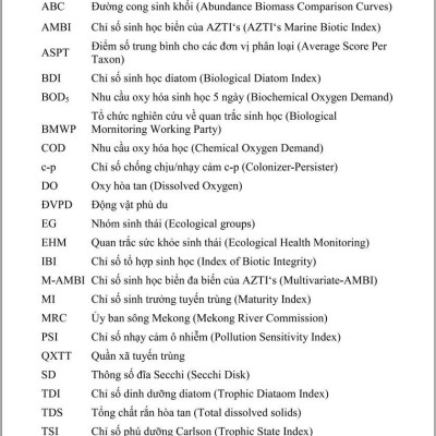 Quan Trắc Sinh Học Phục Vụ Quản Lý Môi Trường Nước - Nghiên cứu điển hình tỉnh Bến Tre