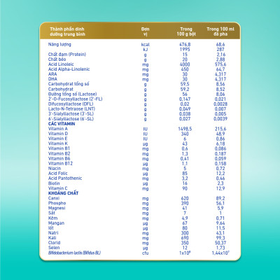 [Tặng Bình nước tuần lộc] Bộ 2 lon Sữa bột Nestlé NAN OPTIPRO PLUS 4 800g/lon với 5HMO Giúp tiêu hóa tốt + Tăng cường đề kháng - Bé 2-6 tuổi