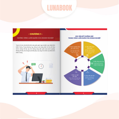 Combo 3 cuốn sách: Chiến lược điều binh khiển tướng, 10 Chỉ số quyết định, 50 Câu hỏi tuyển dụng các vị trí