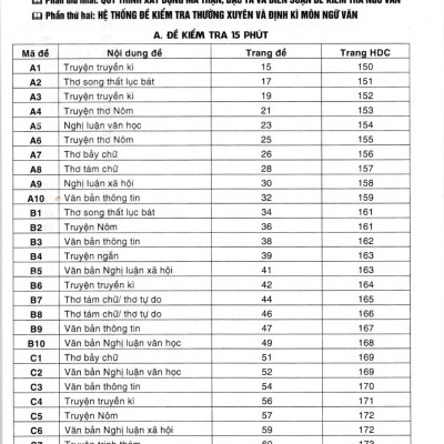 Đề Kiểm Tra Ngữ Văn 9 - 15 Phút - 1 Tiết - Học Kì (Tái Bản)