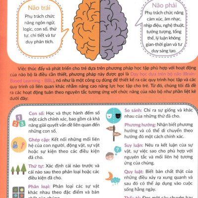 Tăng Cường Não Bộ Để Đạt IQ Vượt Trội - Những Bài Thực Hành Rèn Luyện Tư Duy Phân Tích _DTI