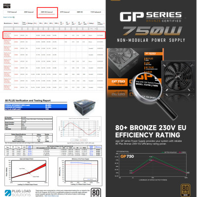 BỘ NGUỒN MÁY TÍNH AIGO MODEL GP750 CÔNG SUẤT 750W, APFC, DC TO DC 80 PLUS BRONZE - Hàng chính hãng