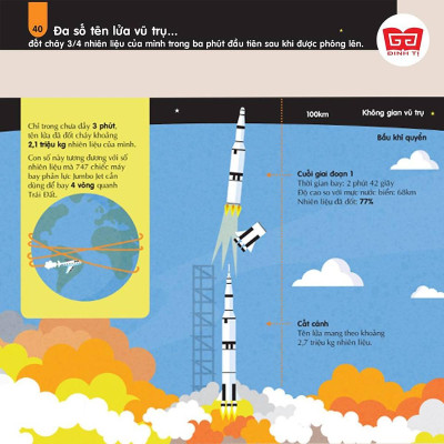 Sách - 100 Bí Ẩn Đáng Kinh Ngạc Về Khoa Học - Đinh Tị Books