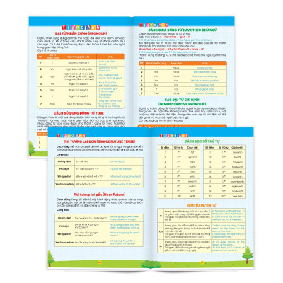 Hệ thống kiến thức cơ bản môn Toán - Tiếng Việt - Tiếng Anh (Dành cho học sinh tiểu học) - Biên soạn theo chương trình SGK mới